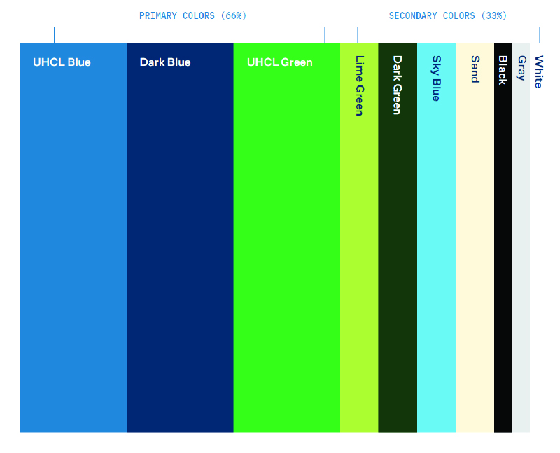 Color Ratio Display