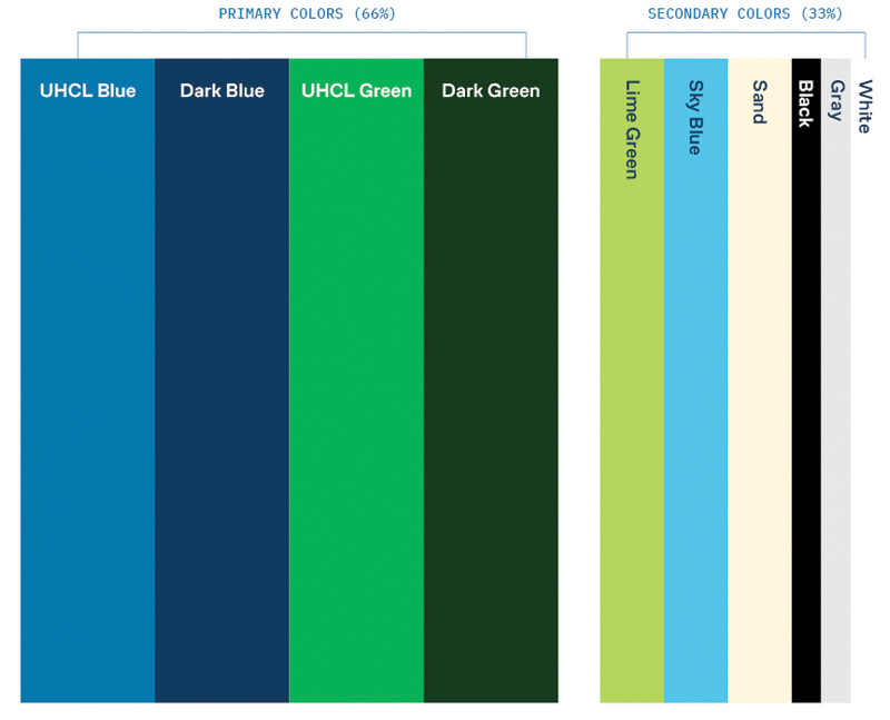 Color Ratio Display